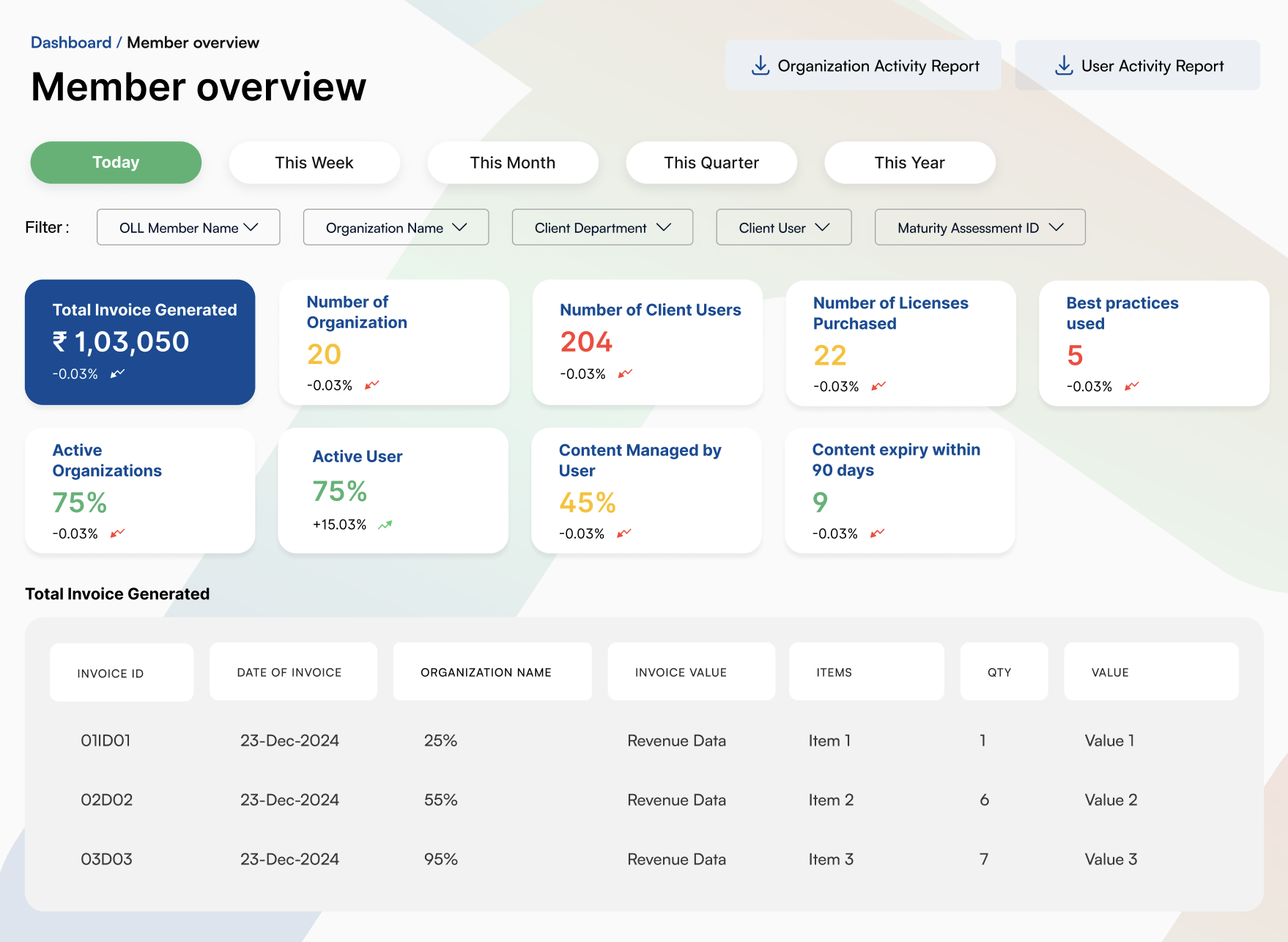 Member Overview Dashboard